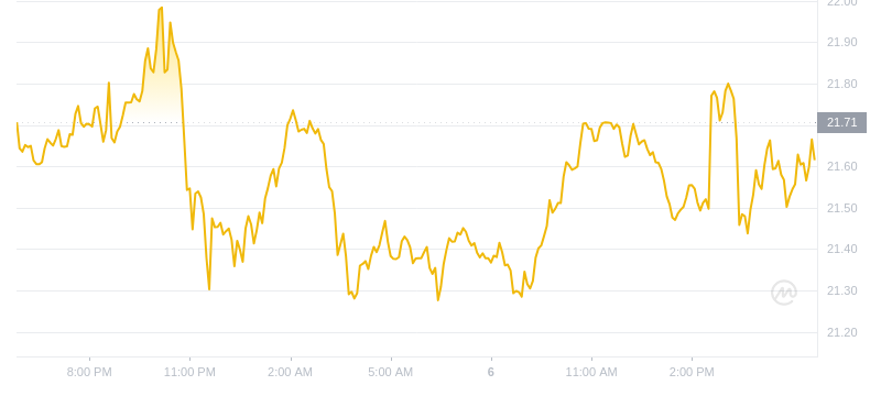 2024年09月06日雪崩币价格